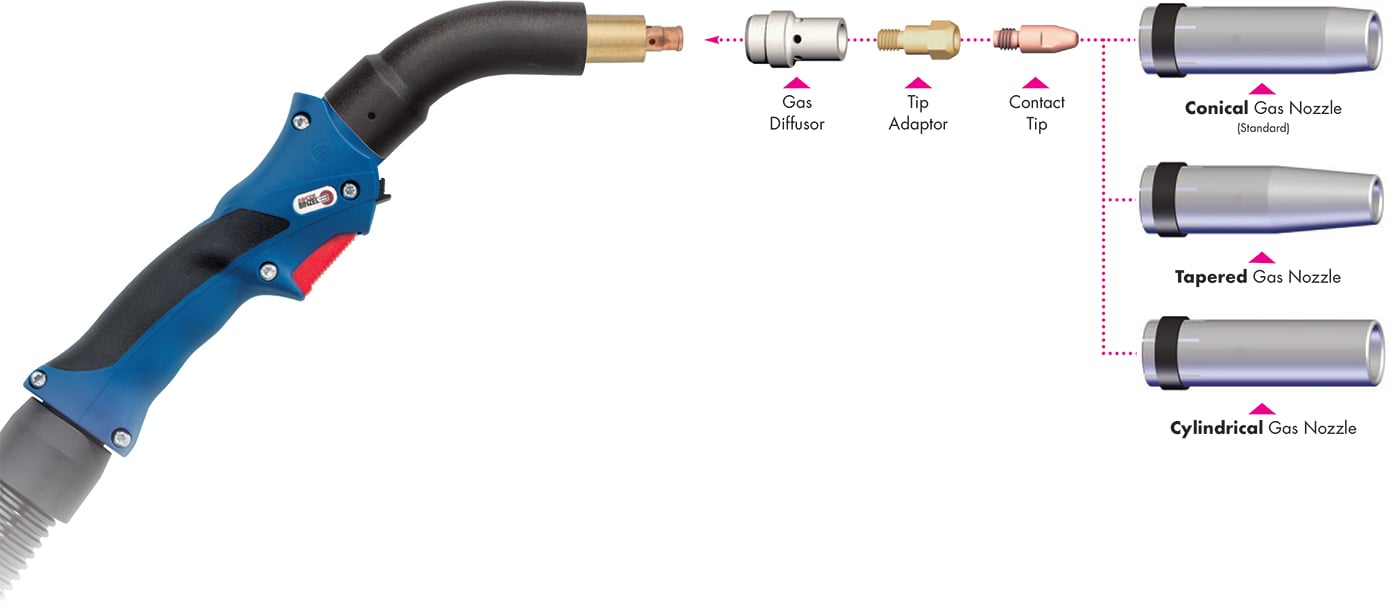BINZEL BASICS RAB Fume Extraction torch selection, fume nozzles & consumables